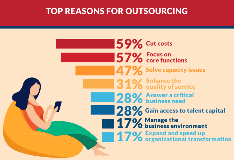 outsourcing estimating services